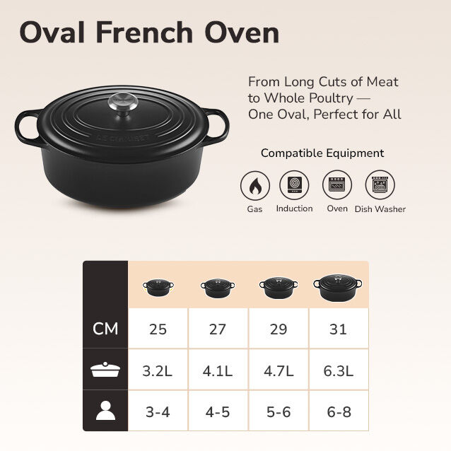 Le Creuset Oval French Oven Size Guide